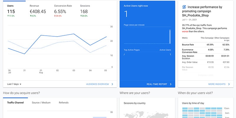 Google Analytics