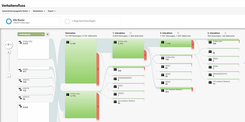 Verhaltenfluss in Google Analytics